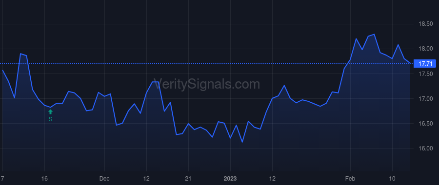 BRT price after insider trade by GOULD JEFFREY