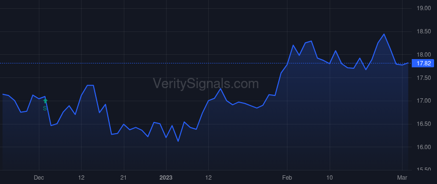 BRT price after insider trade by GOULD JEFFREY