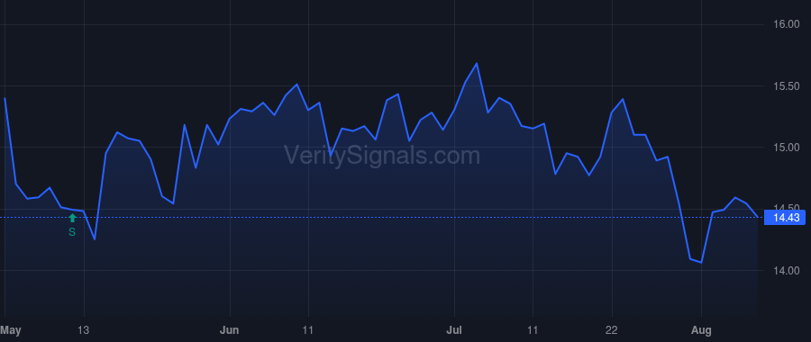 BRT price after insider trade by GOULD JEFFREY