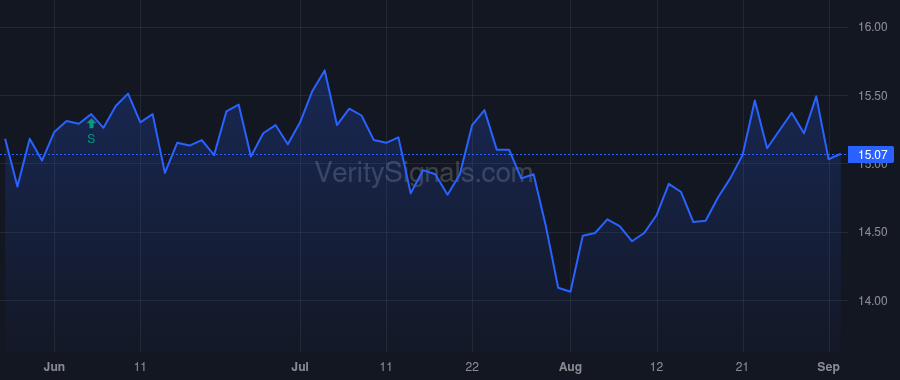 BRT price after insider trade by GOULD JEFFREY