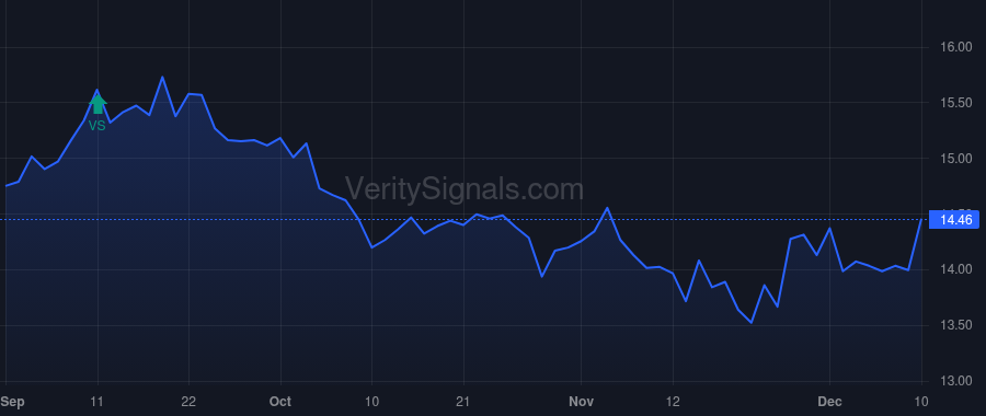 BRT price after insider trade by GOULD FREDRIC H
