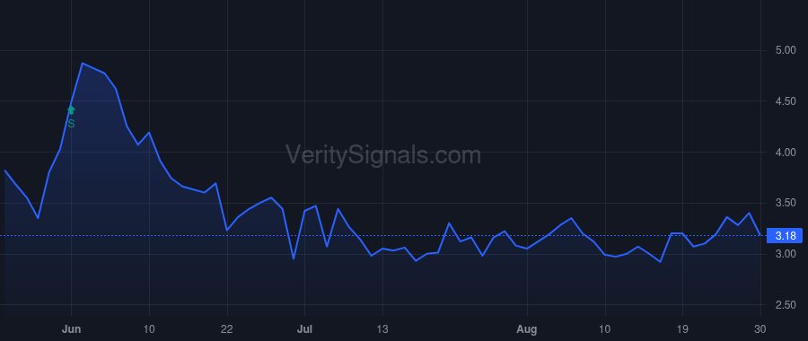 BRTX price after insider trade by ALSTODT LANCE