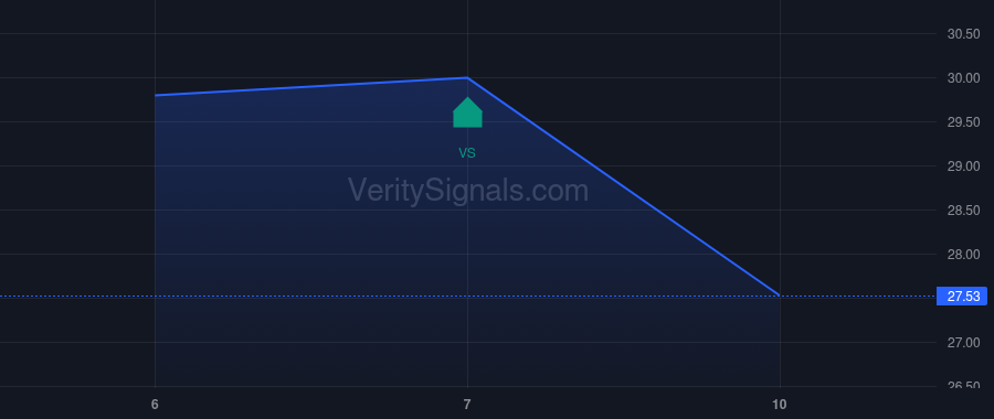 BRVE price after insider trade by Chimovits Erez