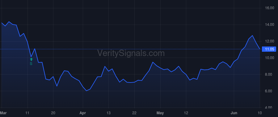 BRX price after insider trade by Taylor James M Jr