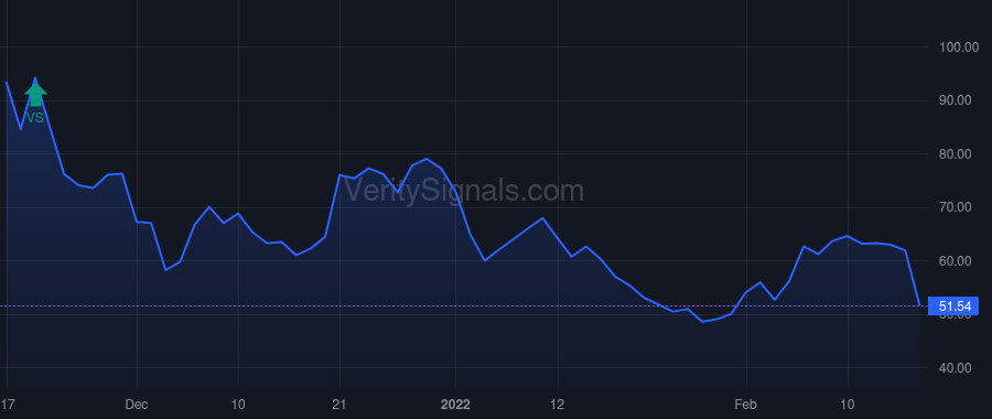 BRZE price after insider trade by Jacobson Matthew