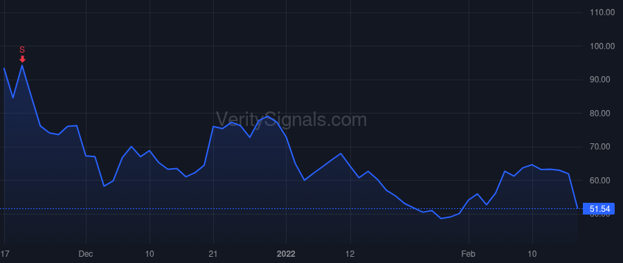 BRZE price after insider trade by InterWest Management Partners X, LLC