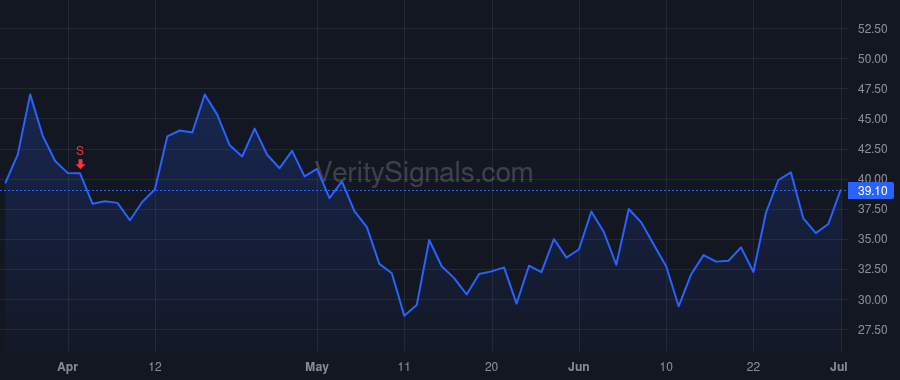 BRZE price after insider trade by Winkles Isabelle