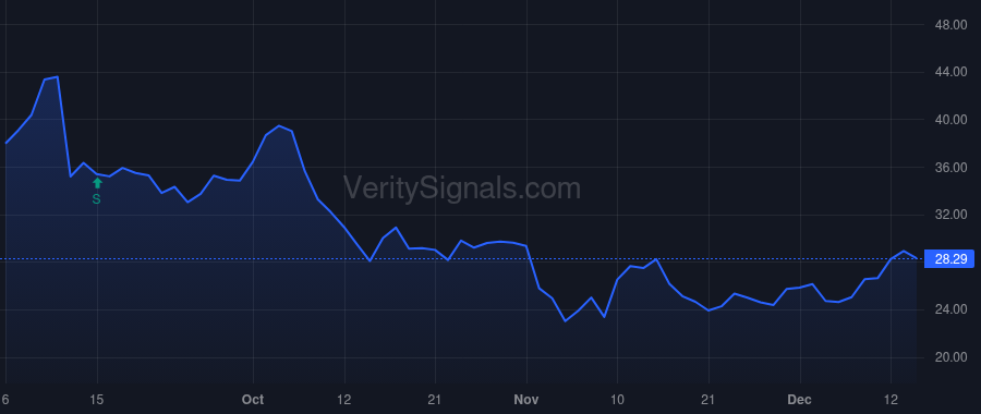 BRZE price after insider trade by Pepper Douglas A