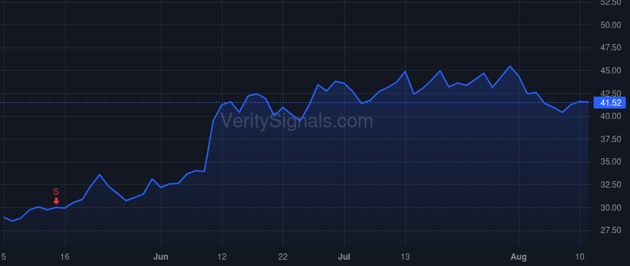 BRZE price after insider trade by Magnuson William