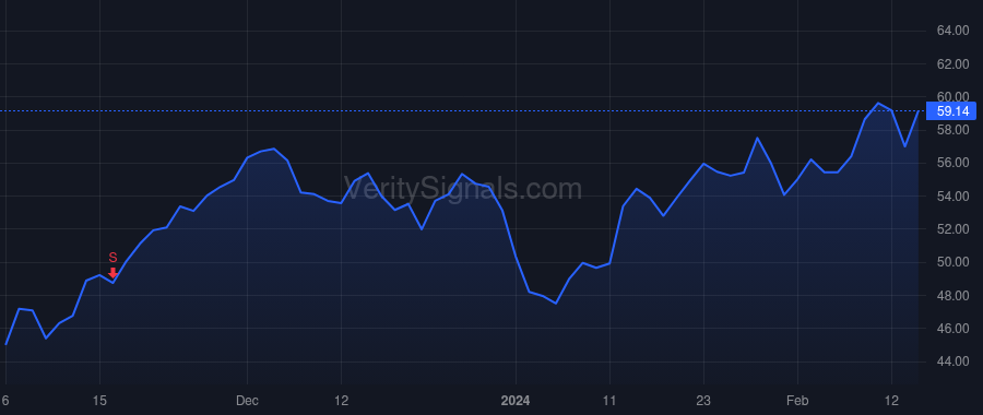 BRZE price after insider trade by Magnuson William