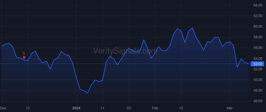 BRZE price after insider trade by Malik Pankaj