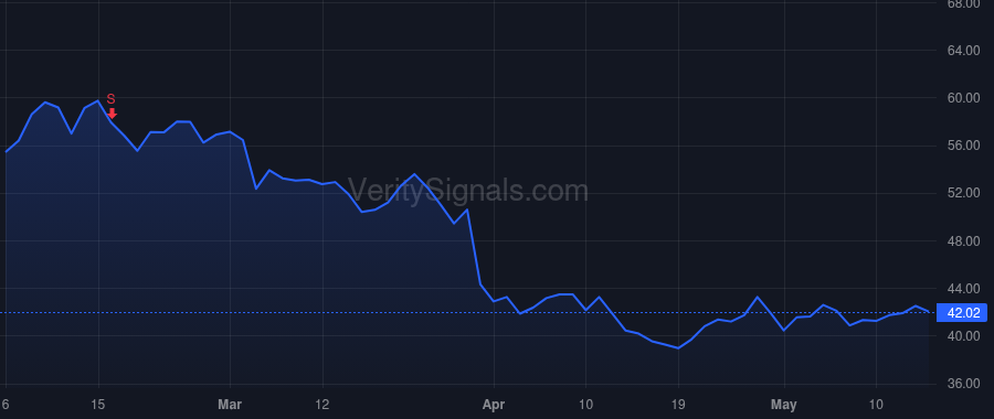 BRZE price after insider trade by Magnuson William