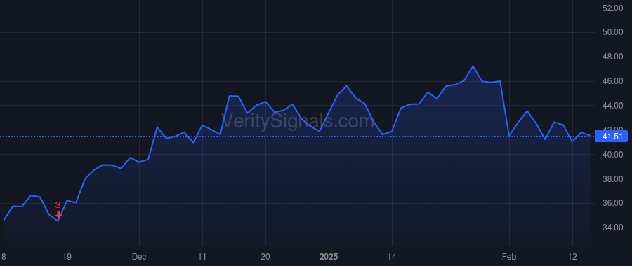 BRZE price after insider trade by Magnuson William
