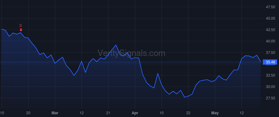 BRZE price after insider trade by Magnuson William