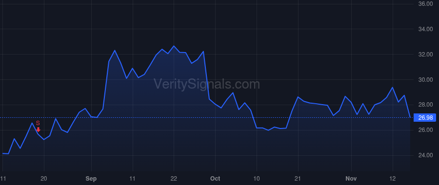 BRZE price after insider trade by Magnuson William