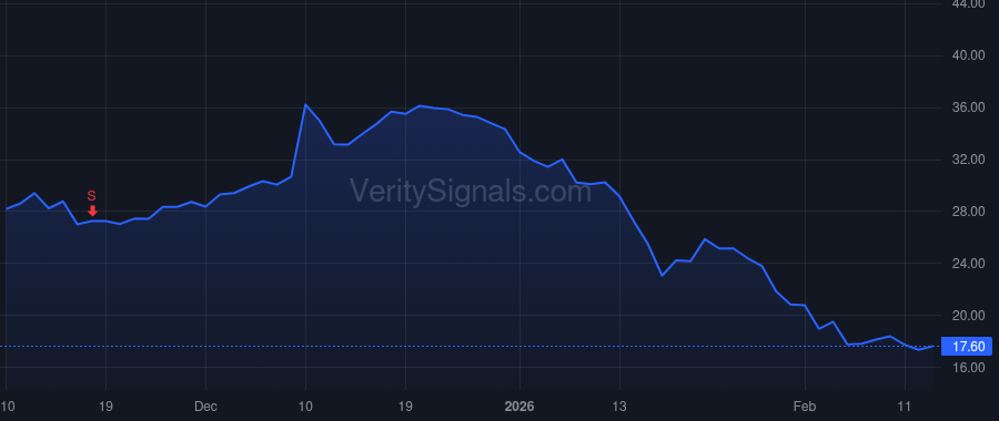 BRZE price after insider trade by Magnuson William