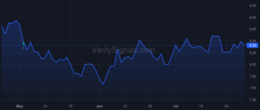 BSBK price after insider trade by Pace Kevin