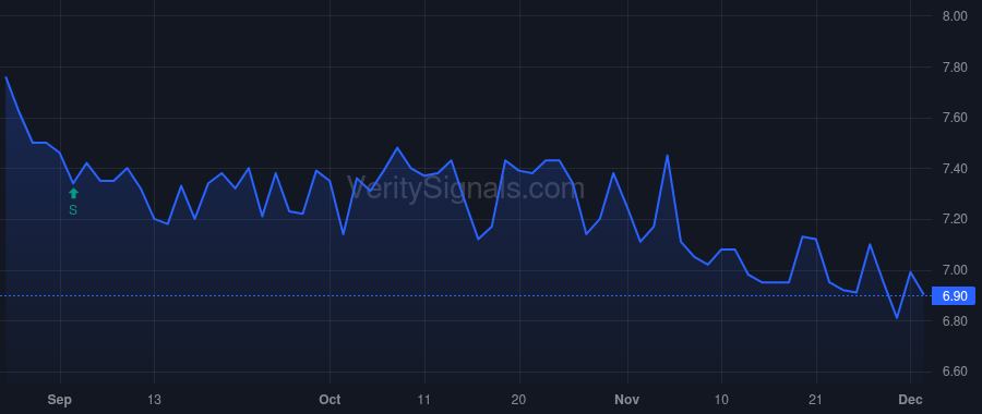 BSBK price after insider trade by Coccaro Joseph