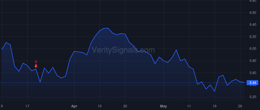 BSBR price after insider trade by Vescovi Ana Paula Vitali Janes