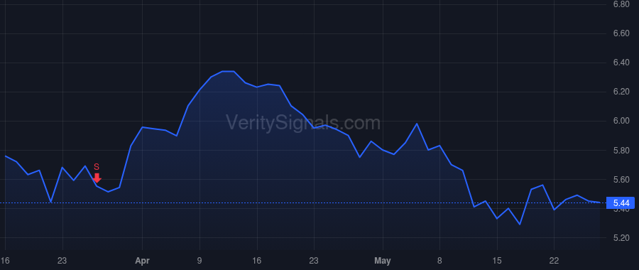 BSBR price after insider trade by de Abreu Germanuela de Almeida