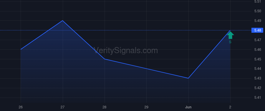 BSBR price after insider trade by Leao Mario Roberto Opice