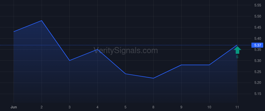BSBR price after insider trade by Leao Mario Roberto Opice