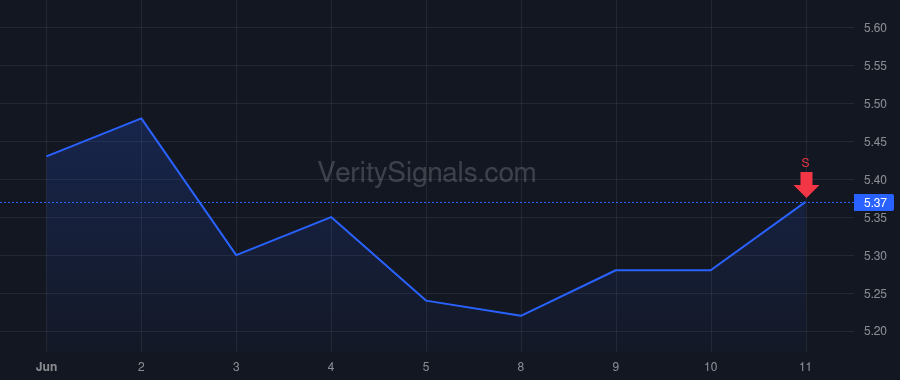 BSBR price after insider trade by Leao Mario Roberto Opice