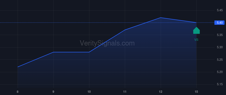 BSBR price after insider trade by Leao Mario Roberto Opice