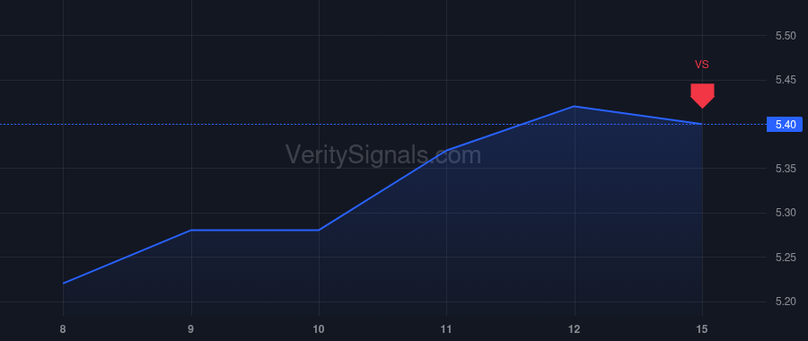 BSBR price after insider trade by Leao Mario Roberto Opice