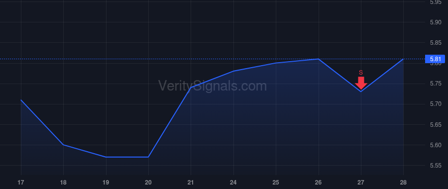BSBR price after insider trade by Fasoli Franco Luigi