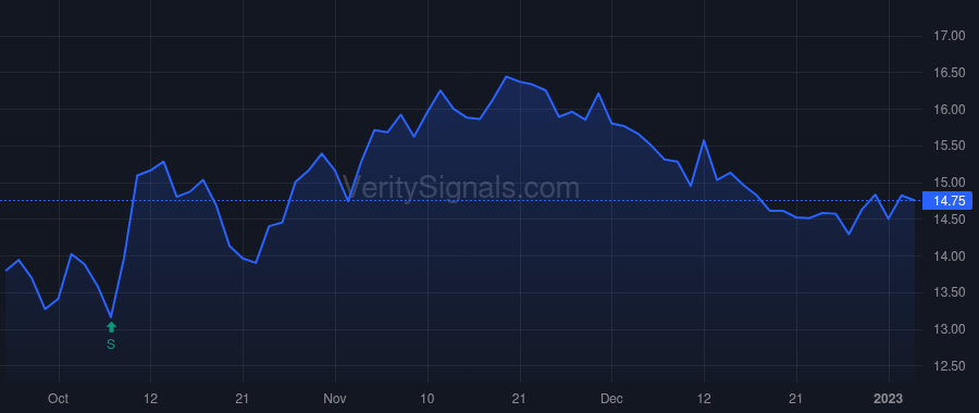 BSET price after insider trade by SPILMAN ROBERT H JR