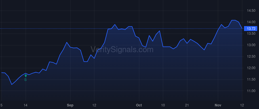 BSET price after insider trade by BELK JOHN R