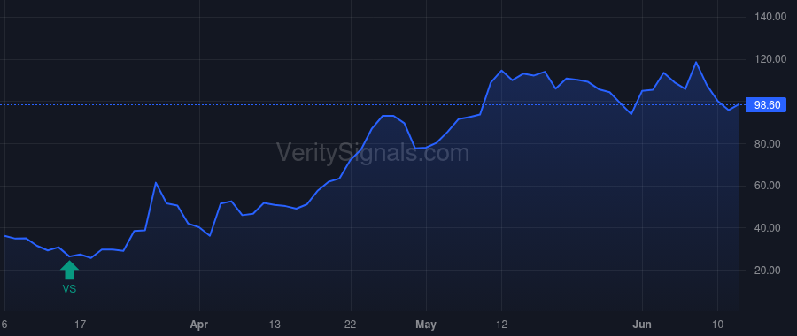 BSGM price after insider trade by LONDONER KENNETH L