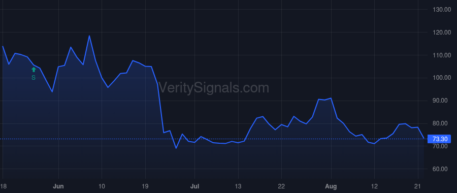 BSGM price after insider trade by LONDONER KENNETH L
