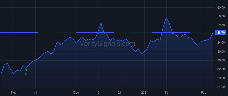 BSGM price after insider trade by LONDONER KENNETH L