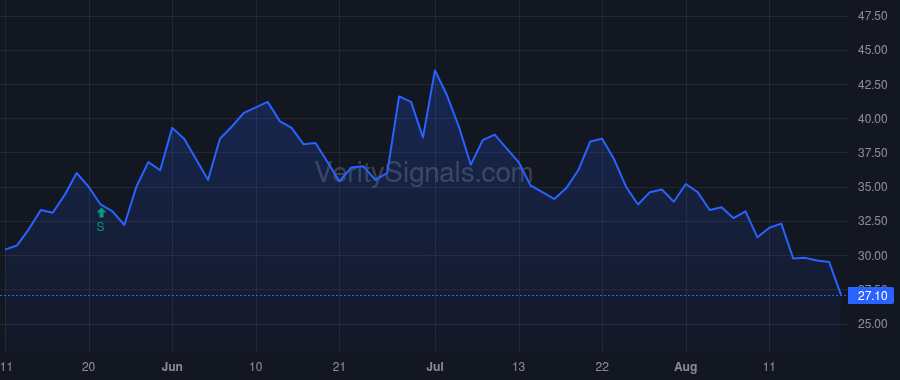 BSGM price after insider trade by LONDONER KENNETH L