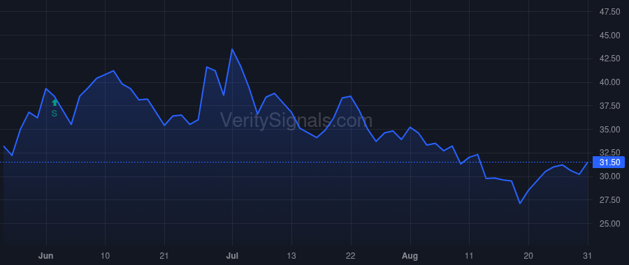 BSGM price after insider trade by LONDONER KENNETH L