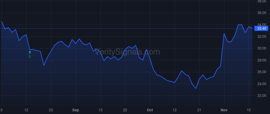 BSGM price after insider trade by LONDONER KENNETH L
