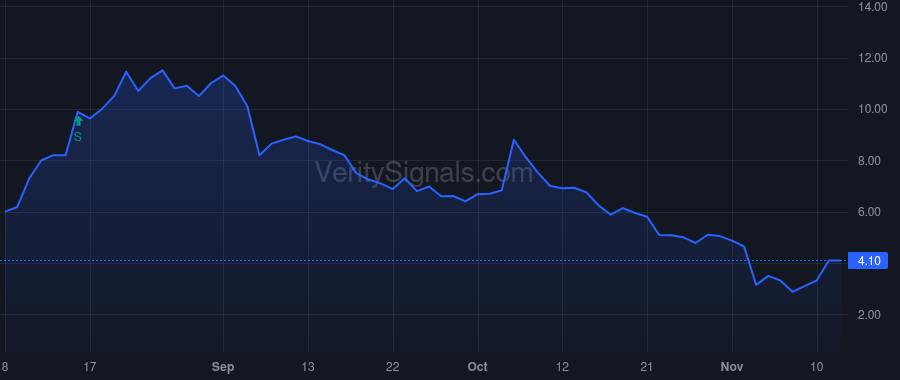 BSGM price after insider trade by LONDONER KENNETH L