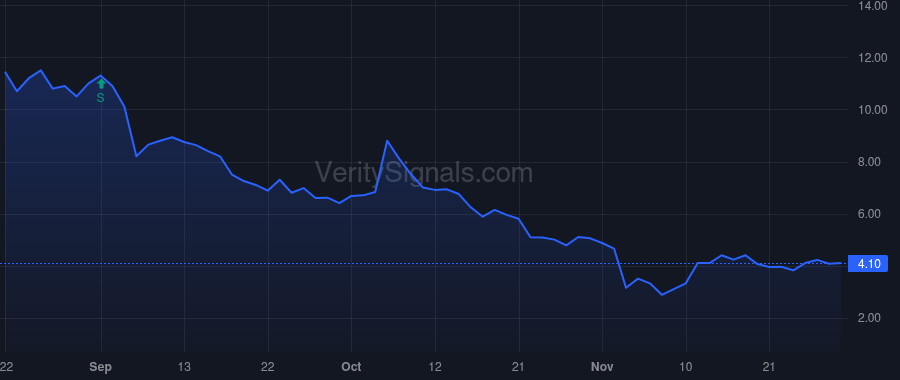 BSGM price after insider trade by LONDONER KENNETH L