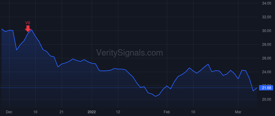 BSIG price after insider trade by Rana Suren