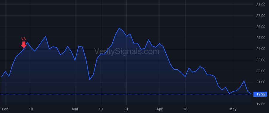 BSIG price after insider trade by Rana Suren