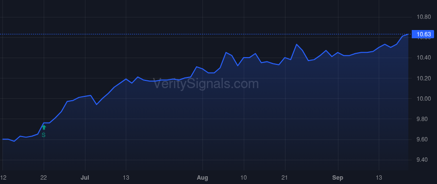 BSL price after insider trade by McKemie Gordon