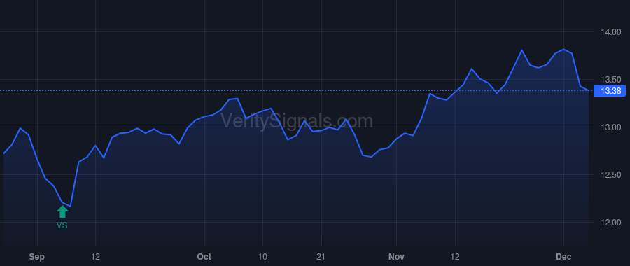 BSM price after insider trade by Carter Thomas L Jr