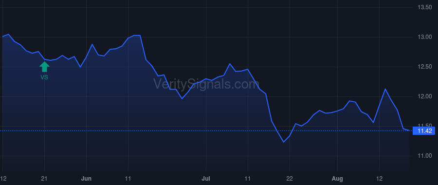 BSM price after insider trade by Carter Thomas L Jr