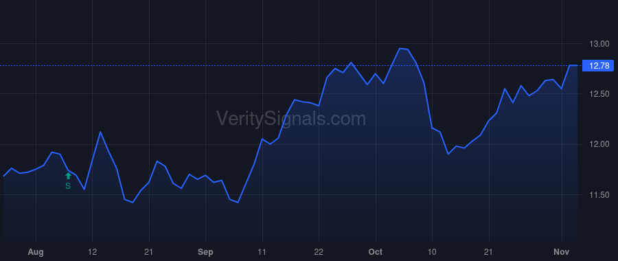 BSM price after insider trade by Carter Thomas L Jr