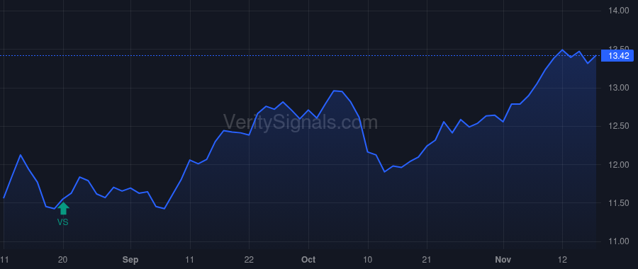 BSM price after insider trade by Carter Thomas L Jr