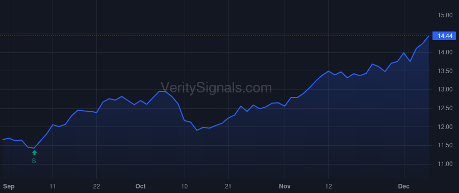 BSM price after insider trade by Carter Thomas L Jr
