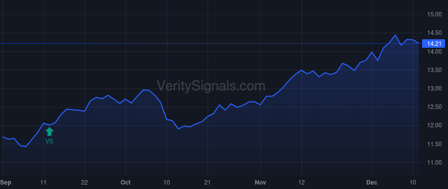BSM price after insider trade by Carter Thomas L Jr