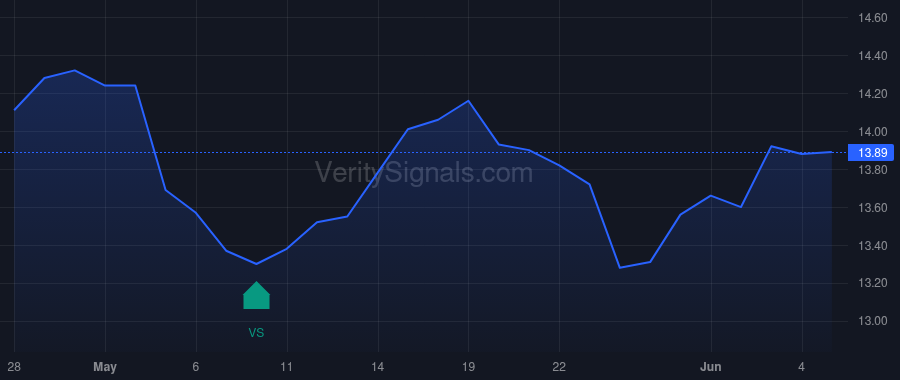 BSM price after insider trade by Carter Thomas L Jr